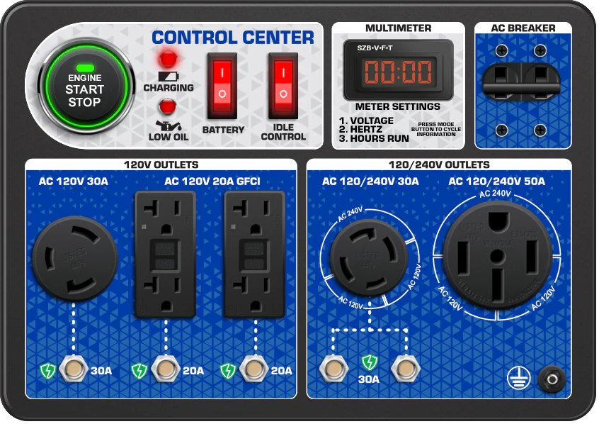 13,000W Dual Fuel Generator for Home Backup
