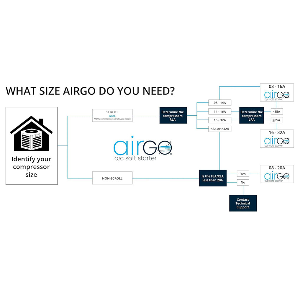 AirGo 8-16A AC Soft Starter Motor Protection for Utility and/or