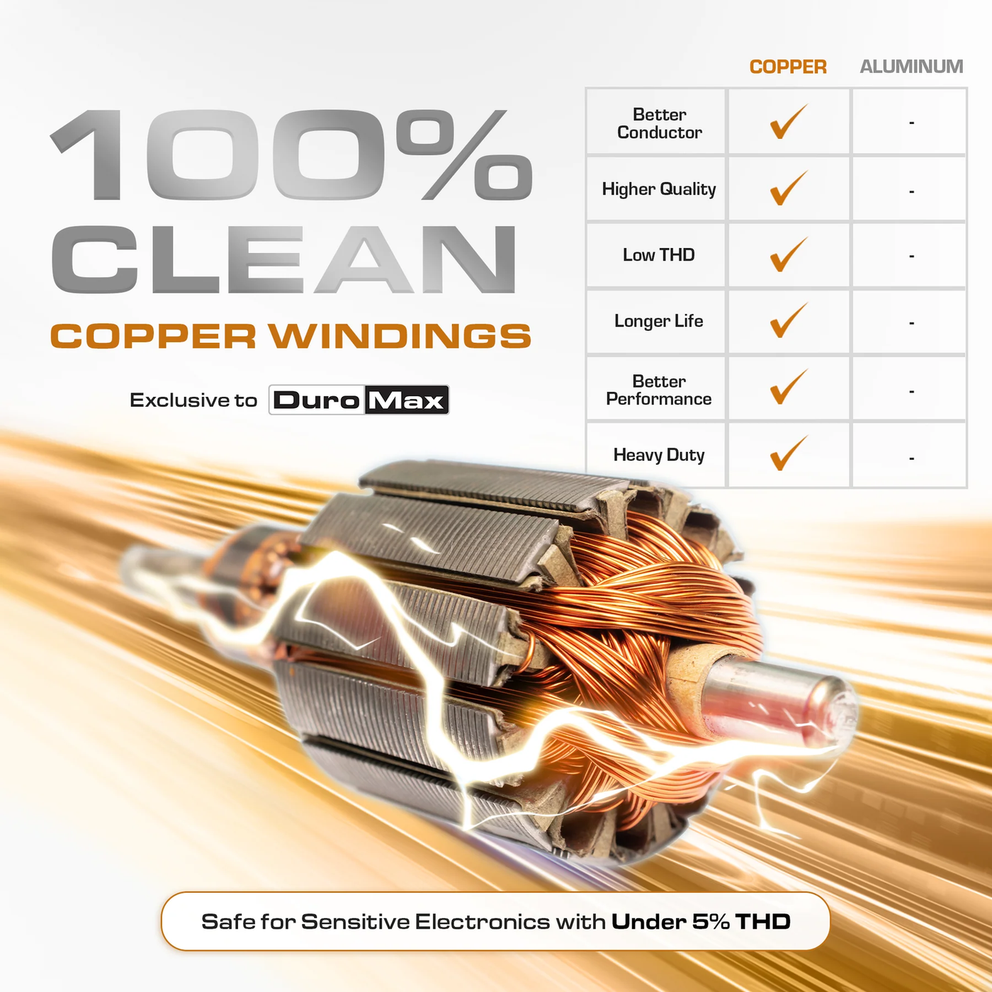 DuroMax 15,000 Watt Electric Start Dual Fuel Portable Generator