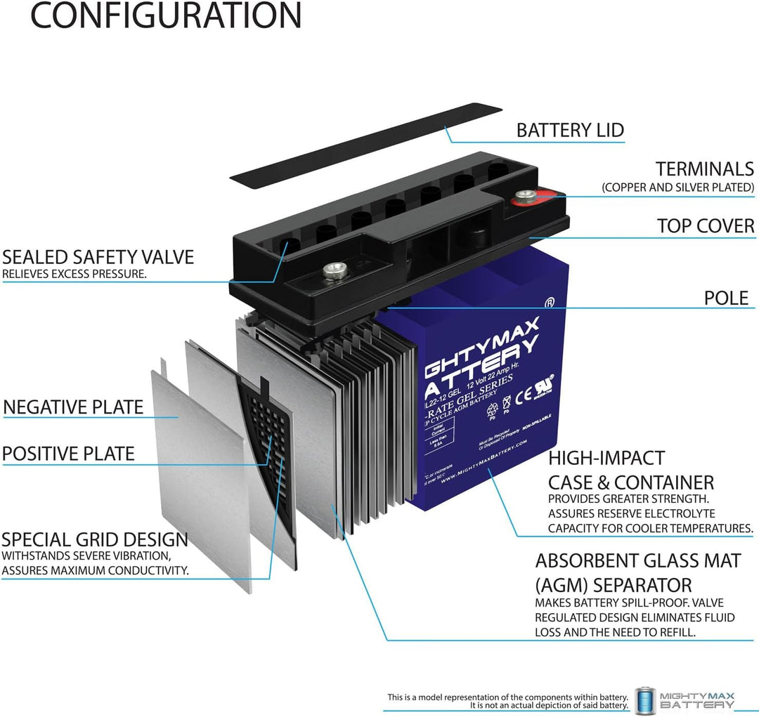 Mighty Max 12V 22 AH GEL Rechargeable Maintenance Free SLA AGM