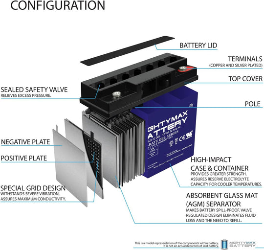 Mighty Max Battery 12V 22AH Battery For Drive Medical Ventura...