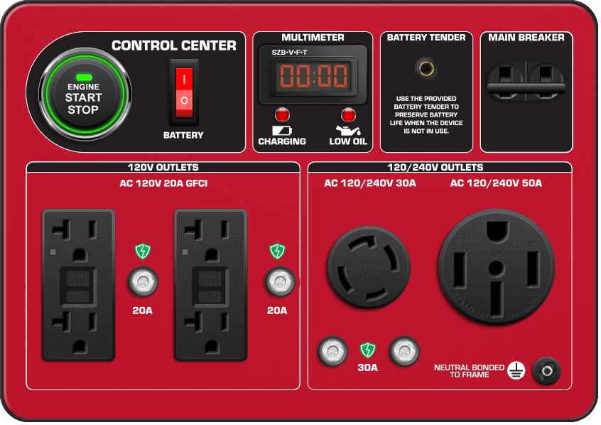 13,000W Dual Fuel Generator for Home Backup