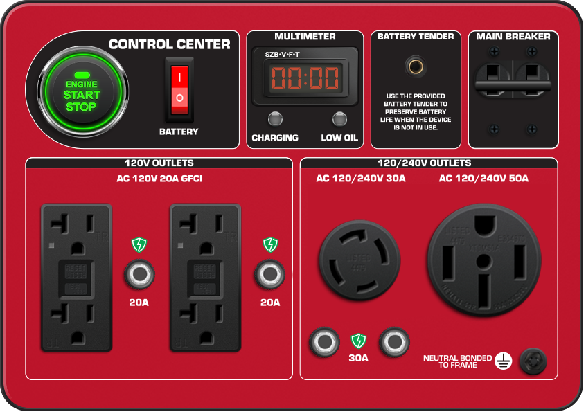 13,000W Tri Fuel Generator for Home Backup