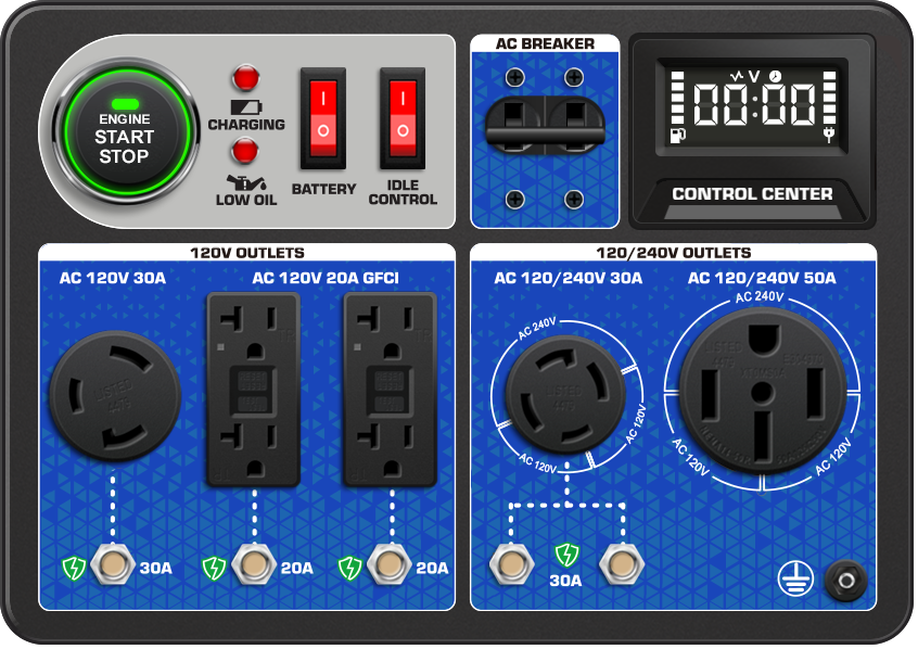 13,000W Tri Fuel Generator for Home Backup