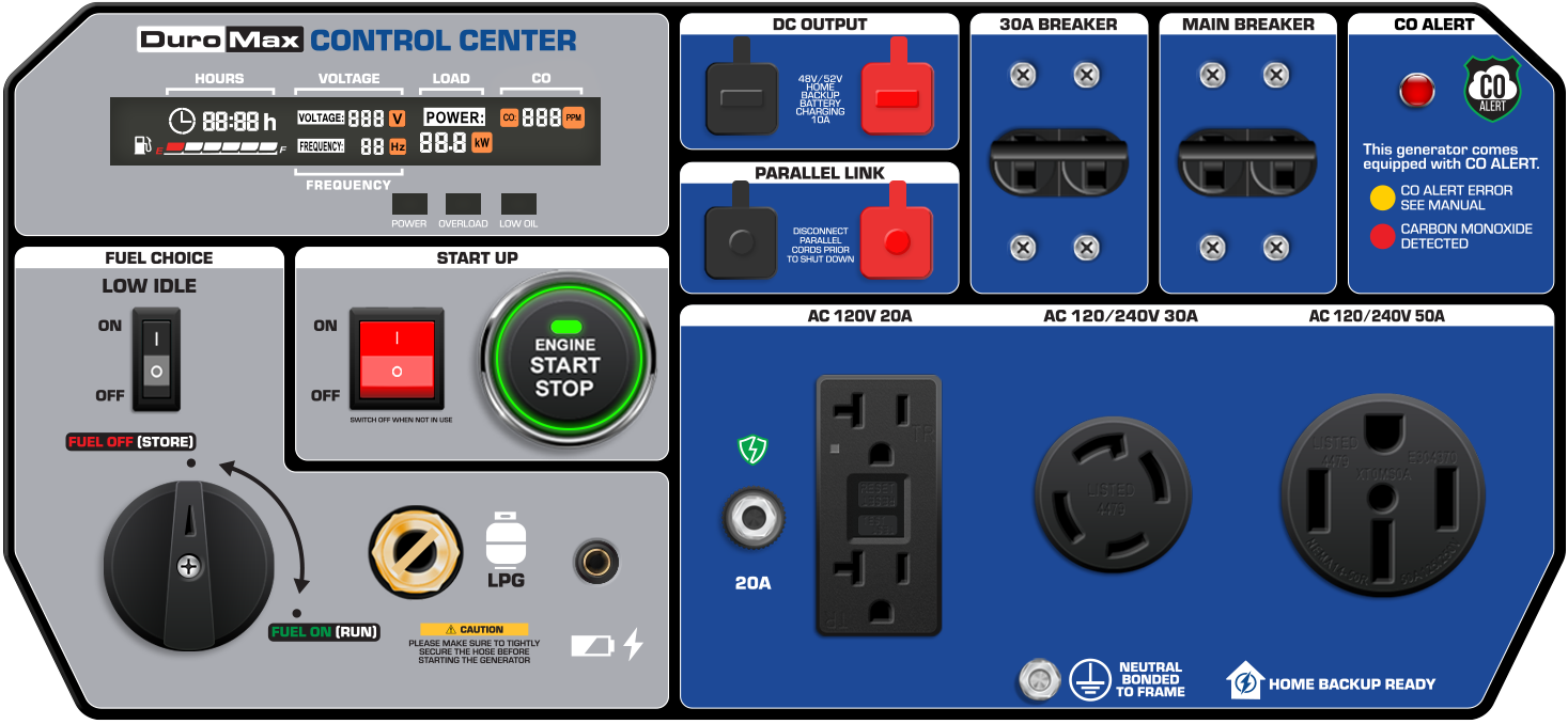 13,500W Dual Fuel Inverter Generator for Home Backup