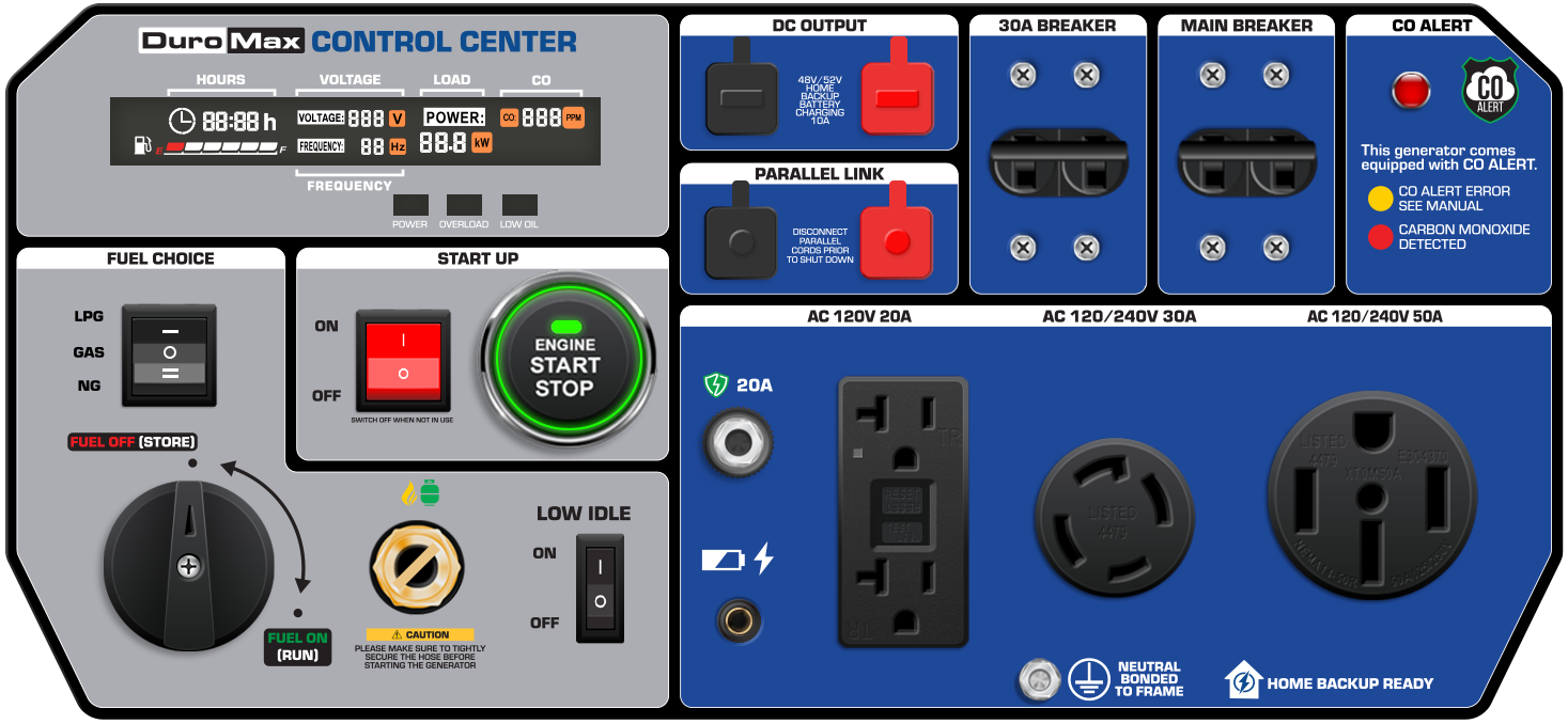 13,500W Tri Fuel Inverter Generator for Home Backup