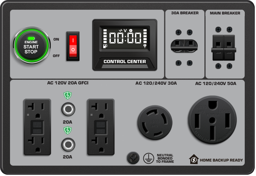 13,750W Tri Fuel Generator for Home Backup