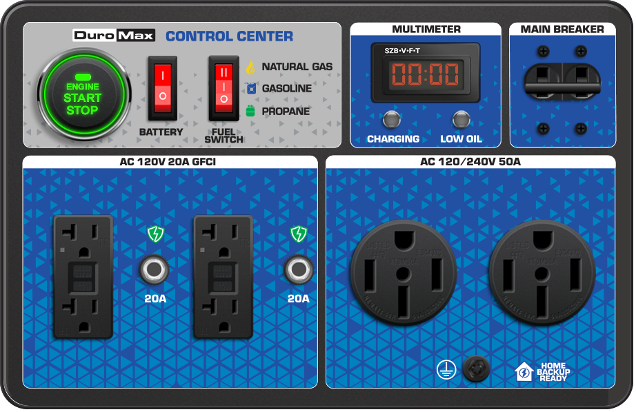15,000W Tri Fuel EFI Generator for Home Backup