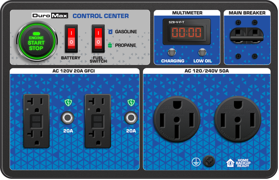 15,000W Dual Fuel EFI Generator for Home Backup