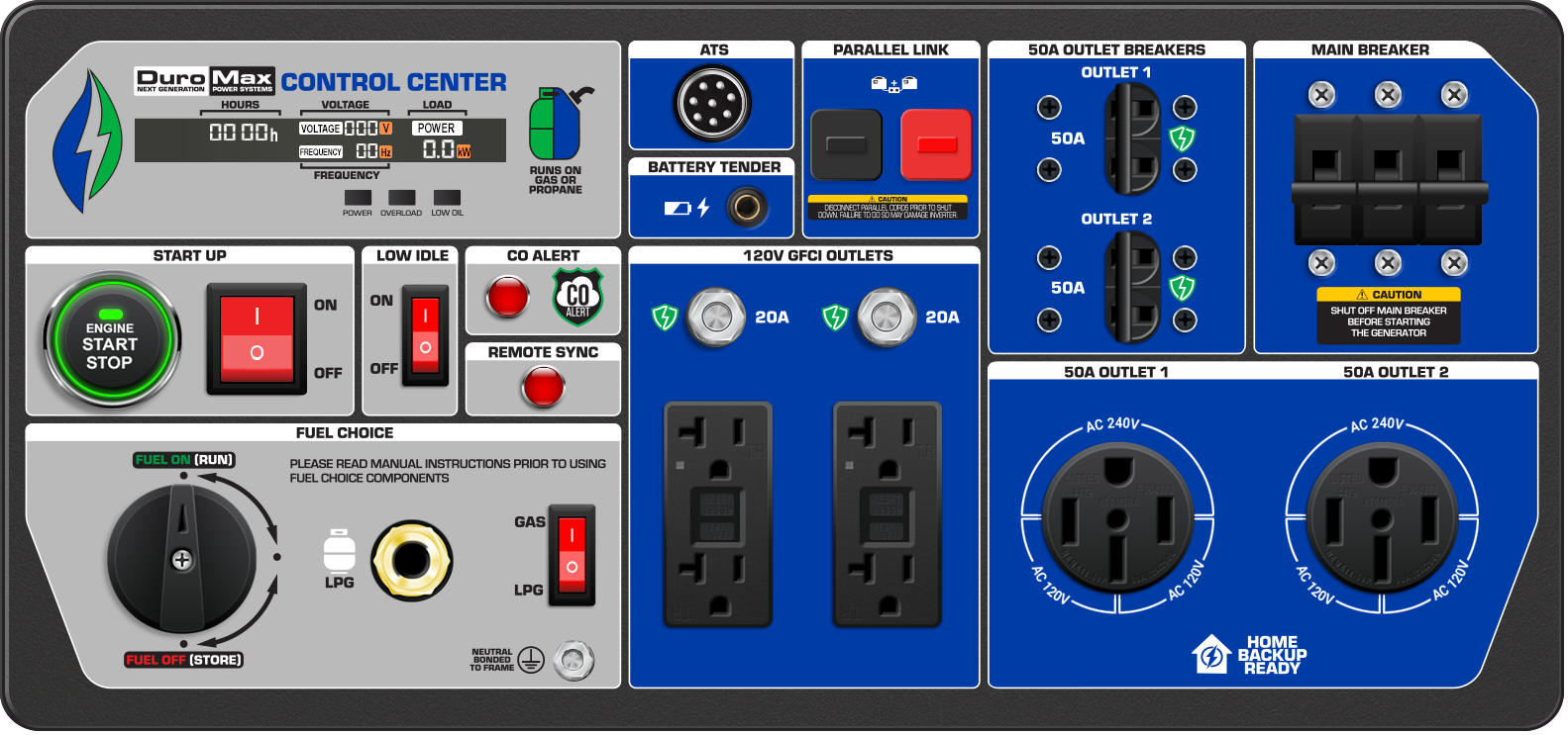 16,000W Dual Fuel Inverter Generator for Home Backup