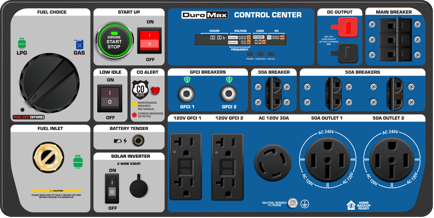 28,000W Dual Fuel Inverter Generator for Home Backup
