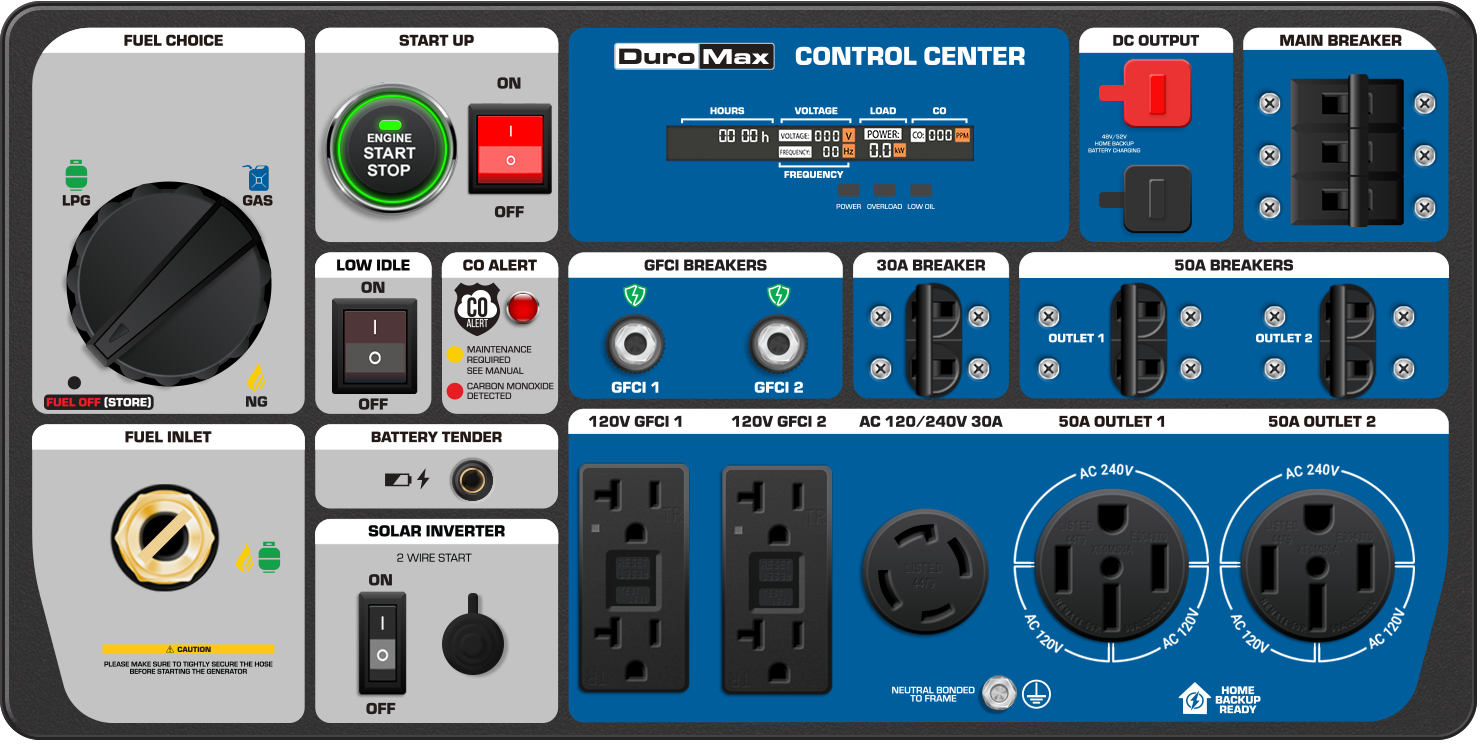 28,000W Tri Fuel Inverter Generator for Home Backup